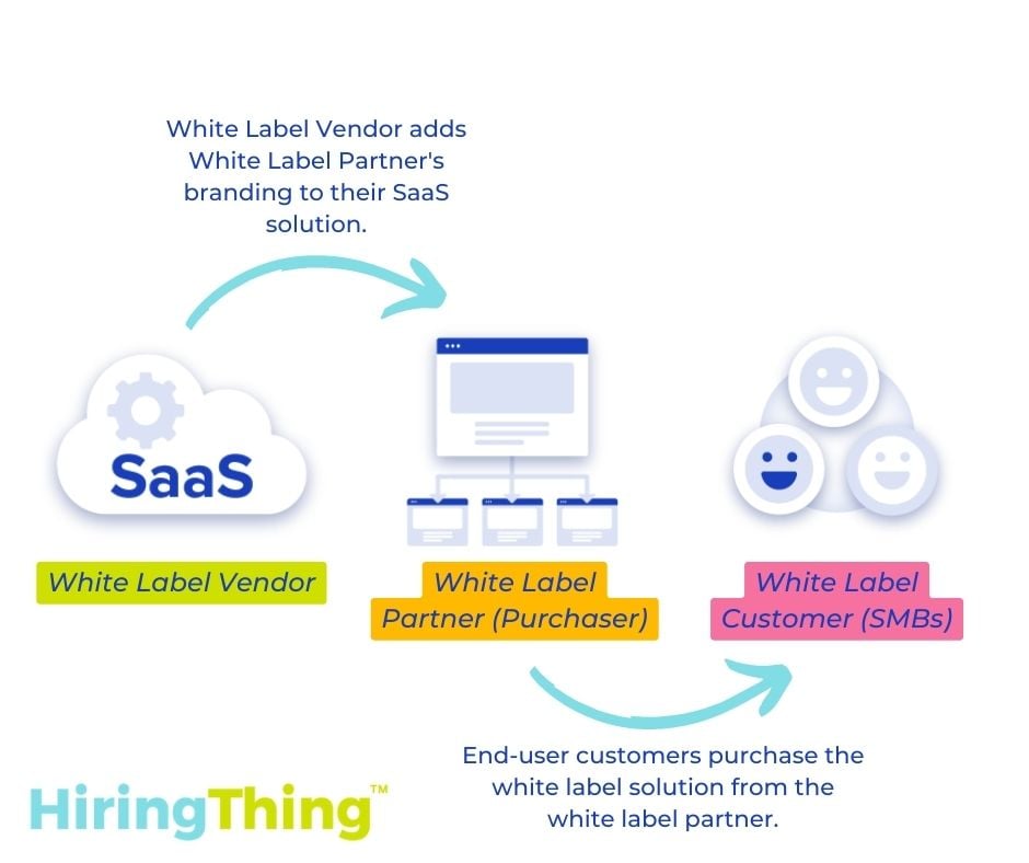 What to Look for in White Label Software Partnerships